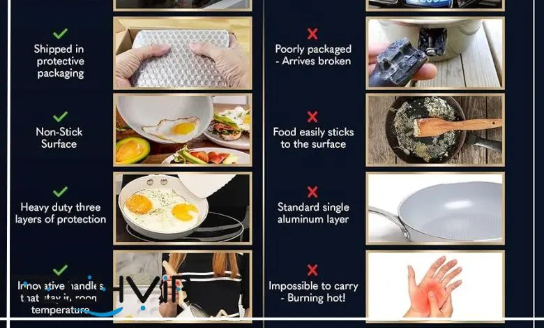 Nonstick cookware sets